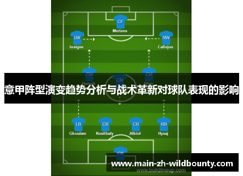 意甲阵型演变趋势分析与战术革新对球队表现的影响