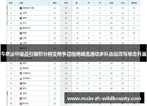 今夜法甲鏖战引爆积分榜变局争冠格局暗流涌动多队命运改写悬念升温