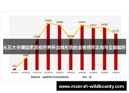 从五大关键因素透视世界杯出线形势的全景博弈走向与变数解析