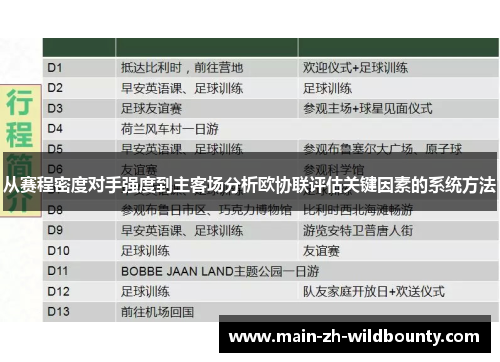 从赛程密度对手强度到主客场分析欧协联评估关键因素的系统方法 从赛程密度对手强度到主客场分析欧协联评估关键因素的系统方法