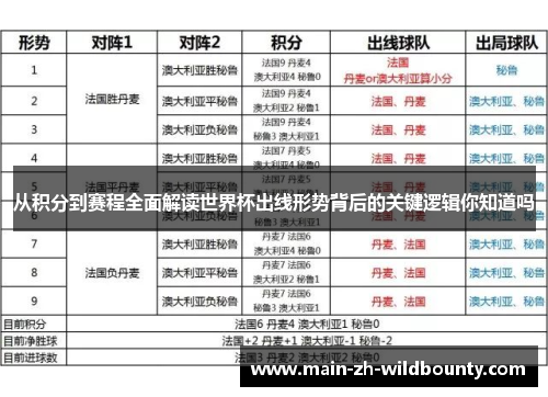 从积分到赛程全面解读世界杯出线形势背后的关键逻辑你知道吗