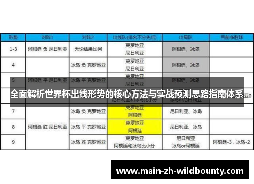 全面解析世界杯出线形势的核心方法与实战预测思路指南体系 全面解析世界杯出线形势的核心方法与实战预测思路指南体系