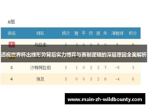 透视世界杯出线形势背后实力博弈与赛制逻辑的深层原因全面解析 透视世界杯出线形势背后实力博弈与赛制逻辑的深层原因全面解析