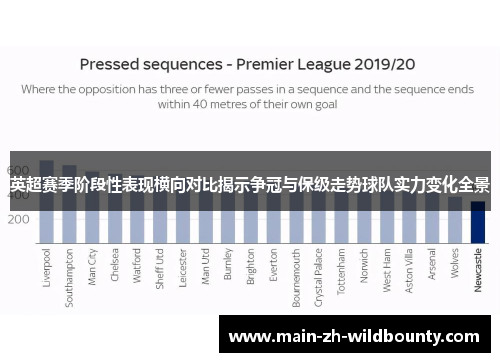 英超赛季阶段性表现横向对比揭示争冠与保级走势球队实力变化全景