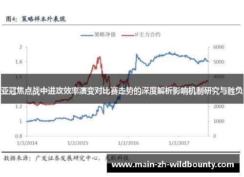 亚冠焦点战中进攻效率演变对比赛走势的深度解析影响机制研究与胜负