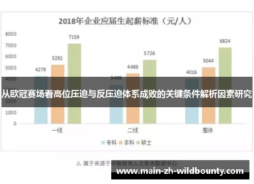 从欧冠赛场看高位压迫与反压迫体系成败的关键条件解析因素研究