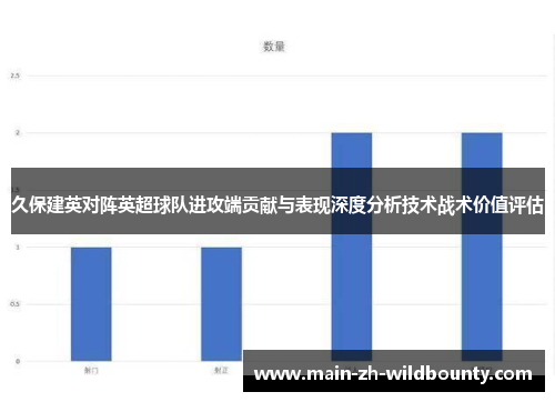久保建英对阵英超球队进攻端贡献与表现深度分析技术战术价值评估